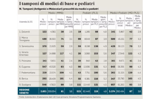 Clicca per accedere all'articolo 2022 - Vaccini, medici e tamponi - di G. Leoni